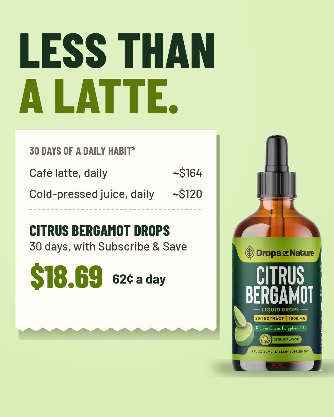What a daily habit costs over 30 days: a grande café latte every day, about $164; a 12 oz cold-pressed juice every day, about $120; or 30 days of our Citrus Bergamot Drops for $18.69 with Subscribe and Save, 62 cents a day.