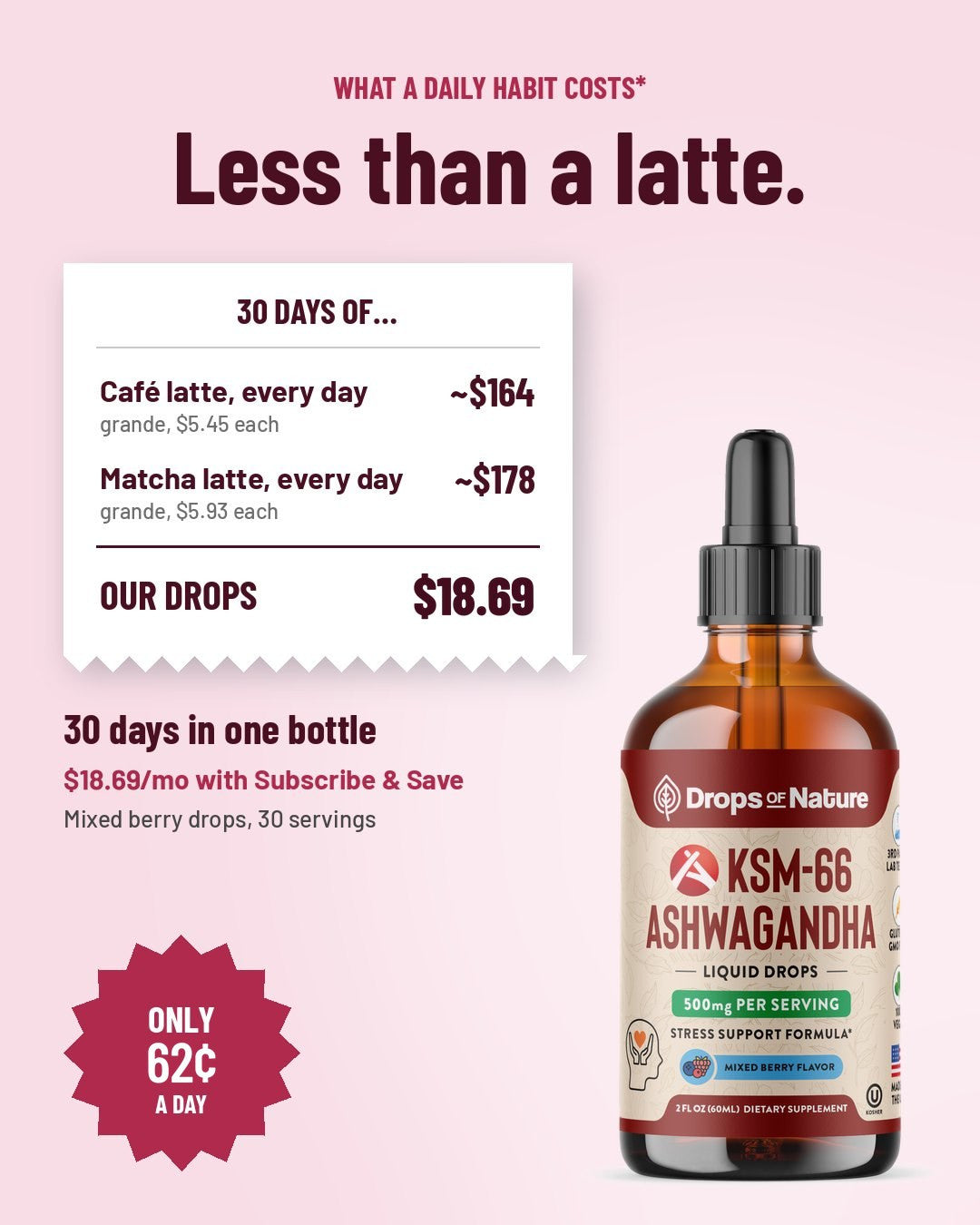 What a daily habit costs over 30 days: a grande café latte every day, about $164; a grande matcha latte every day, about $178; or 30 days of our KSM-66 Ashwagandha Drops for $18.69 with Subscribe and Save, 62 cents a day.
