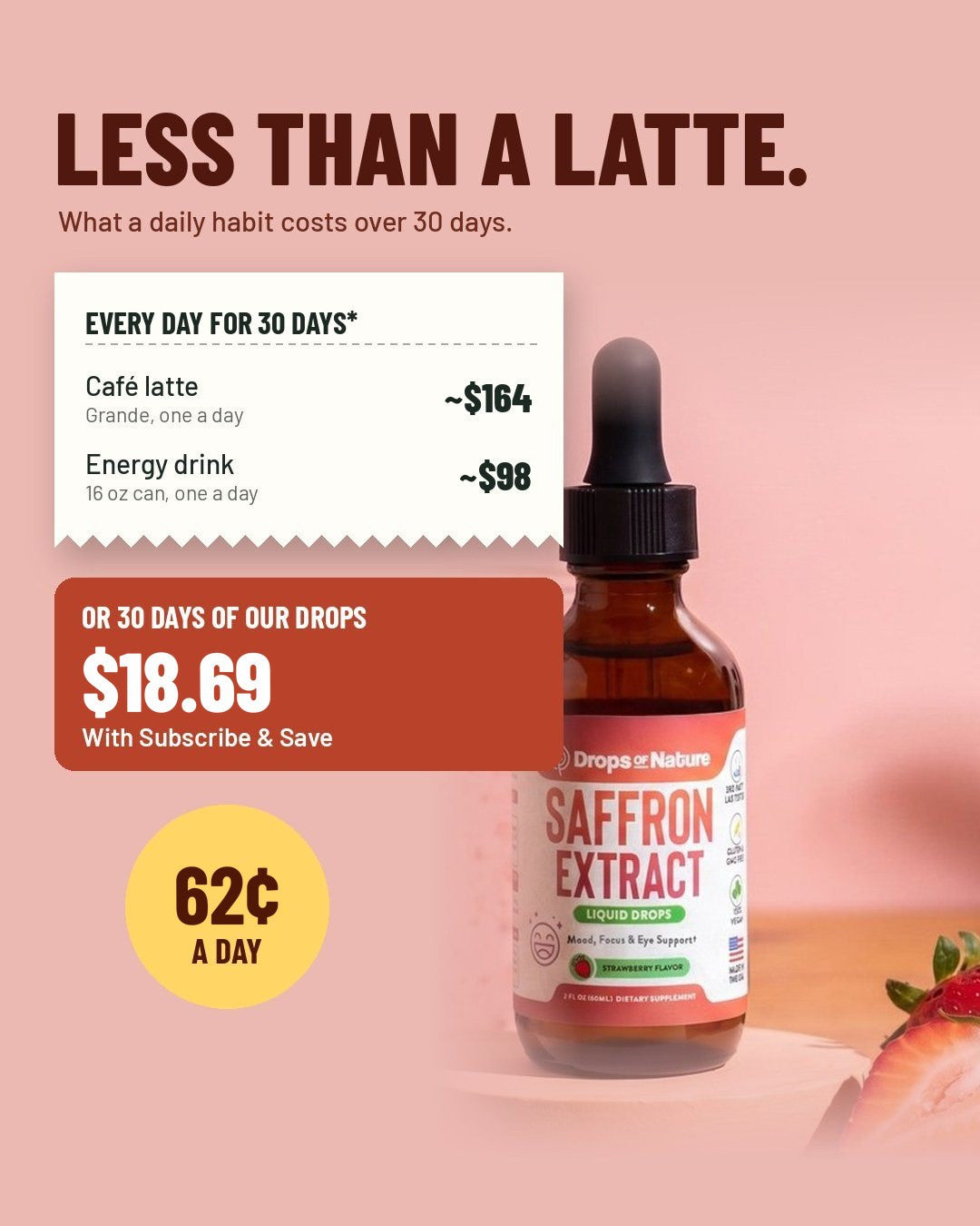 What a daily habit costs over 30 days: a grande café latte every day, about $164; a 16 oz energy drink every day, about $98; or 30 days of our Saffron Drops for $18.69 with Subscribe and Save, 62 cents a day.